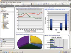 Microsoft Dynamic CRM™ offers integrated SQL Server analytics.